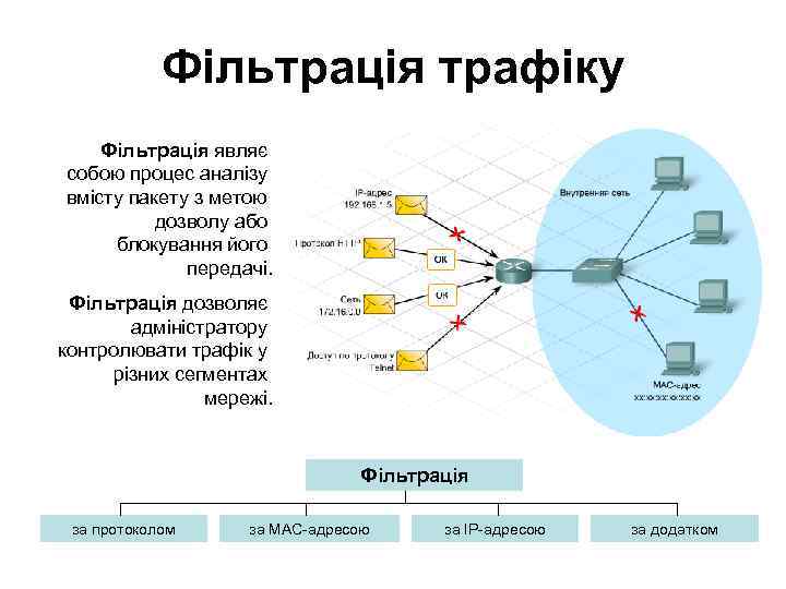 Фільтрація трафіку Фільтрація являє собою процес аналізу вмісту пакету з метою дозволу або блокування