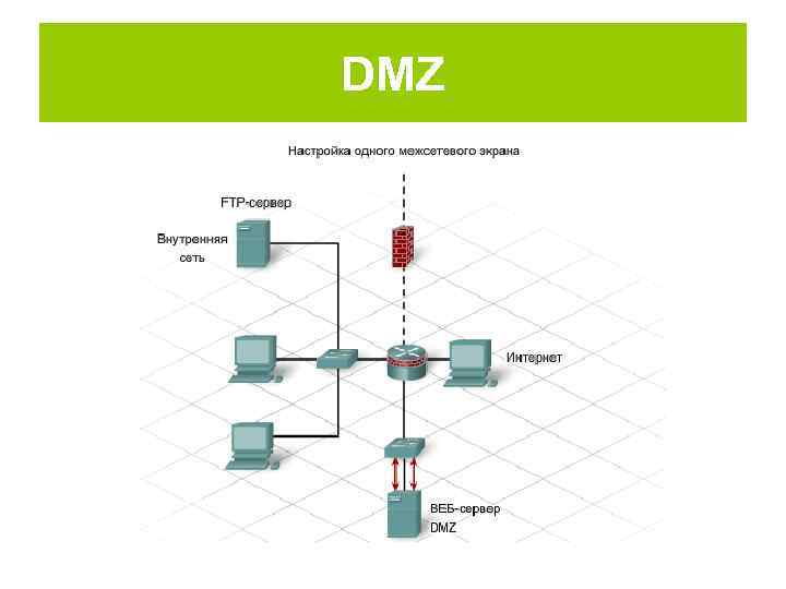 DMZ 