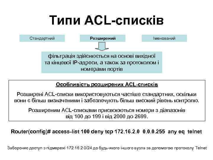 Типи ACL-списків Стандартний Розширений Іменований фільтрація здійснюється на основі вихідної та кінцевої IP-адреси, а