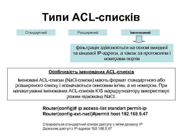 Типи ACL-списків Стандартний Розширений Іменований фільтрація здійснюється на основі вихідної та кінцевої IP-адреси, а