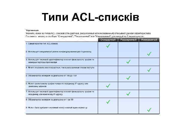 Типи ACL-списків 