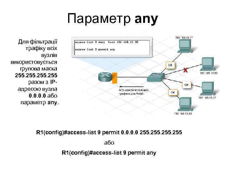 Параметр any Для фільтрації трафіку всіх вузлів використовується групова маска 255 разом з ІРадресою