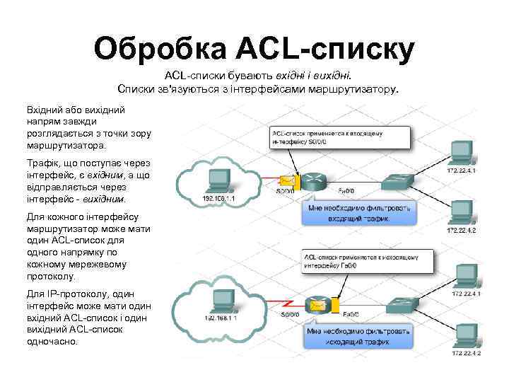 Обробка ACL-списку ACL-списки бувають вхідні і вихідні. Списки зв'язуються з інтерфейсами маршрутизатору. Вхідний або