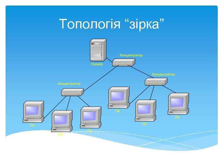 Топологія “зірка” 