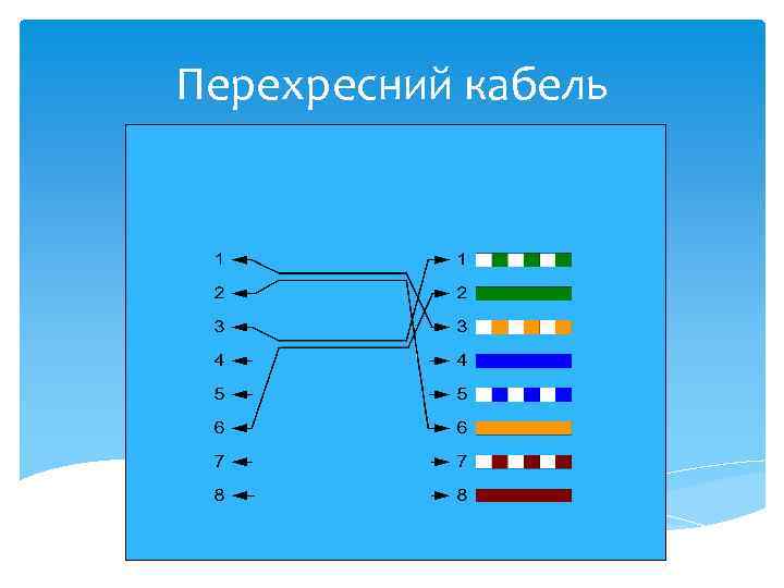 Перехресний кабель 