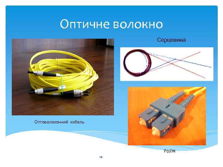Оптичне волокно Серцевина Оптоволоконний кабель Роз'їм 14 