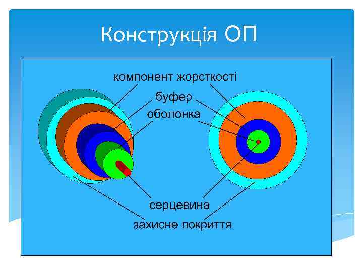 Конструкція ОП 