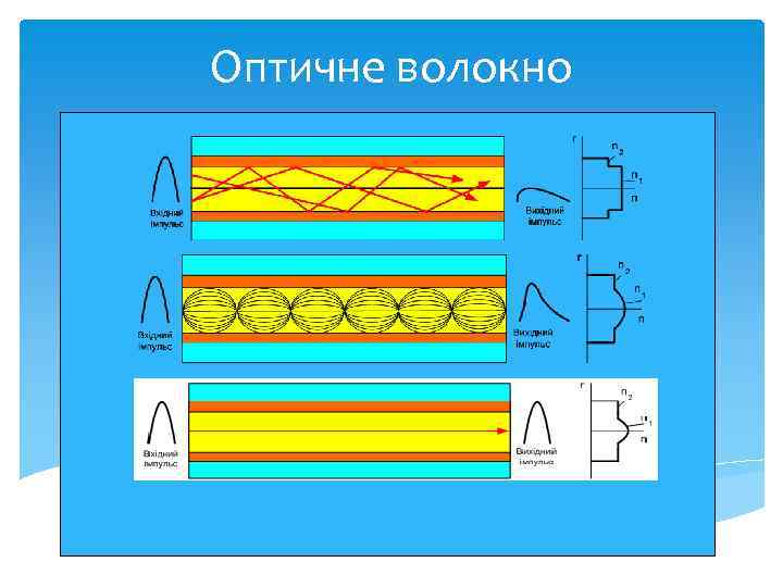 Оптичне волокно 
