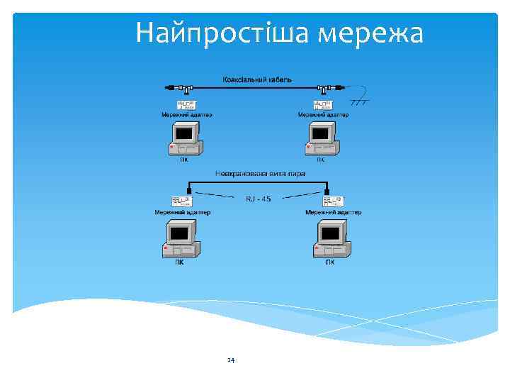 Найпростіша мережа 24 