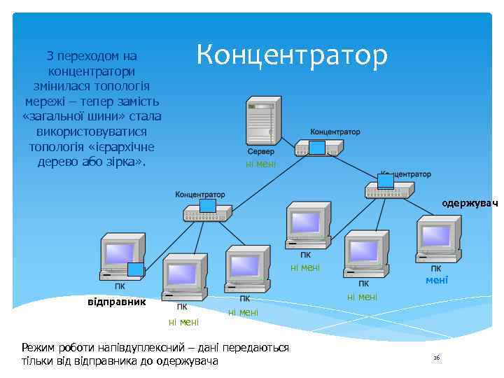 З переходом на концентратори змінилася топологія мережі – тепер замість «загальної шини» стала використовуватися