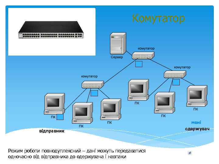Комутатор мені відправник Режим роботи повнодуплексний – дані можуть передаватися одночасно відправника до одержувача