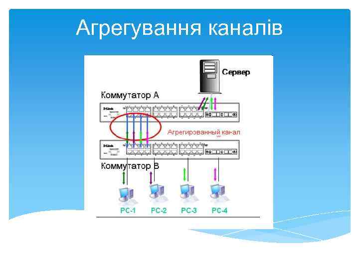 Агрегування каналів 