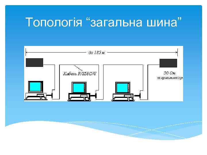 Топологія “загальна шина” 