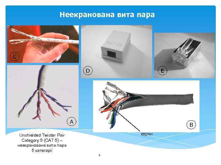 Неекранована вита пара C D E А B екран Unshielded Twister Pair Category 5