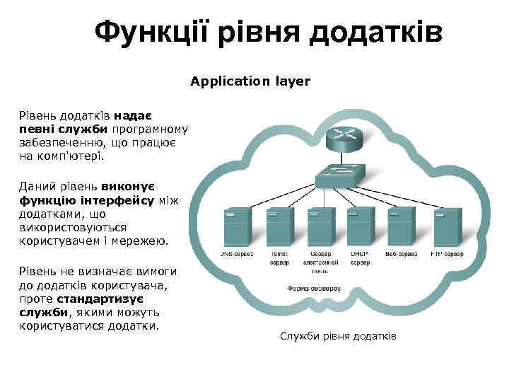 Функції рівня додатків Application layer Рівень додатків надає певні служби програмному забезпеченню, що працює