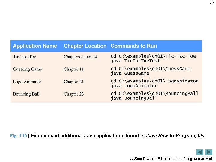 42 Fig. 1. 10 | Examples of additional Java applications found in Java How