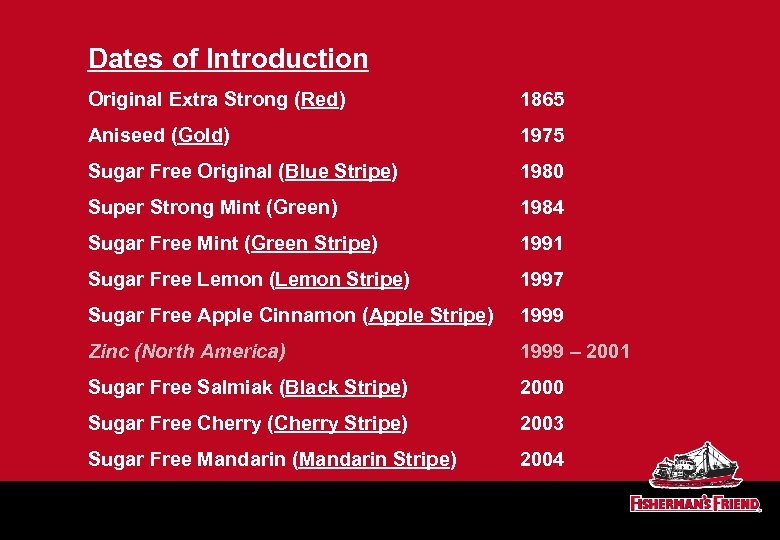 Dates of Introduction Original Extra Strong (Red) 1865 Aniseed (Gold) 1975 Sugar Free Original