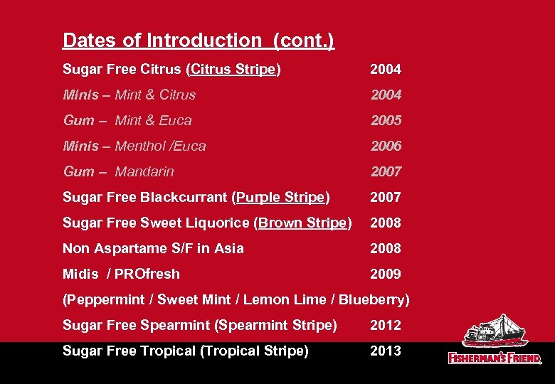 Dates of Introduction (cont. ) Sugar Free Citrus (Citrus Stripe) 2004 Minis – Mint