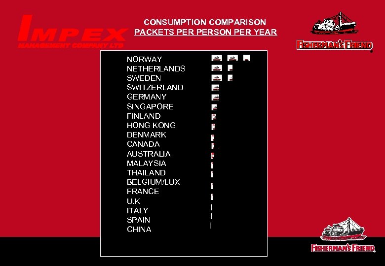 CONSUMPTION COMPARISON PACKETS PERSON PER YEAR NORWAY NETHERLANDS SWEDEN SWITZERLAND GERMANY SINGAPORE FINLAND HONG