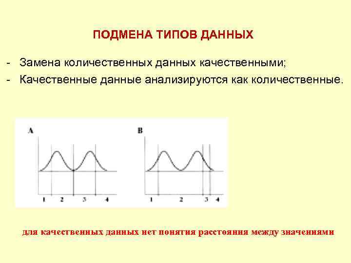 ПОДМЕНА ТИПОВ ДАННЫХ - Замена количественных данных качественными; - Качественные данные анализируются как количественные.