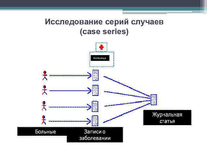 Исследование серий случаев (case series) 