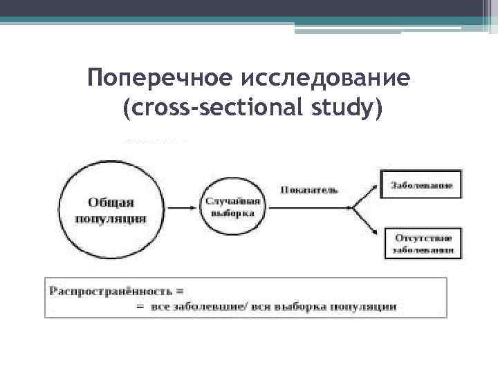 Поперечное исследование (cross-sectional study) 