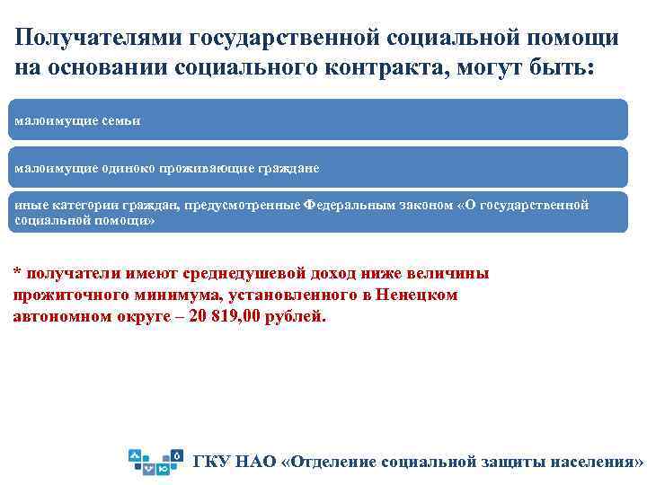 Получателями государственной социальной помощи на основании социального контракта, могут быть: малоимущие семьи малоимущие одиноко