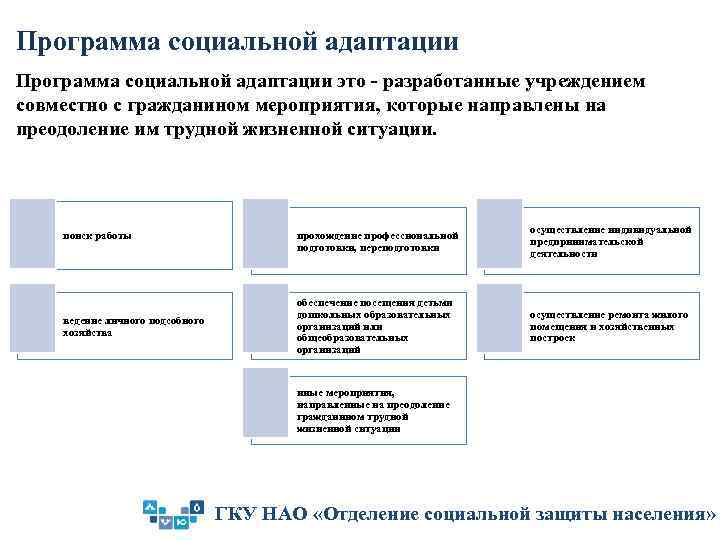 Программа социальной адаптации это - разработанные учреждением совместно с гражданином мероприятия, которые направлены на