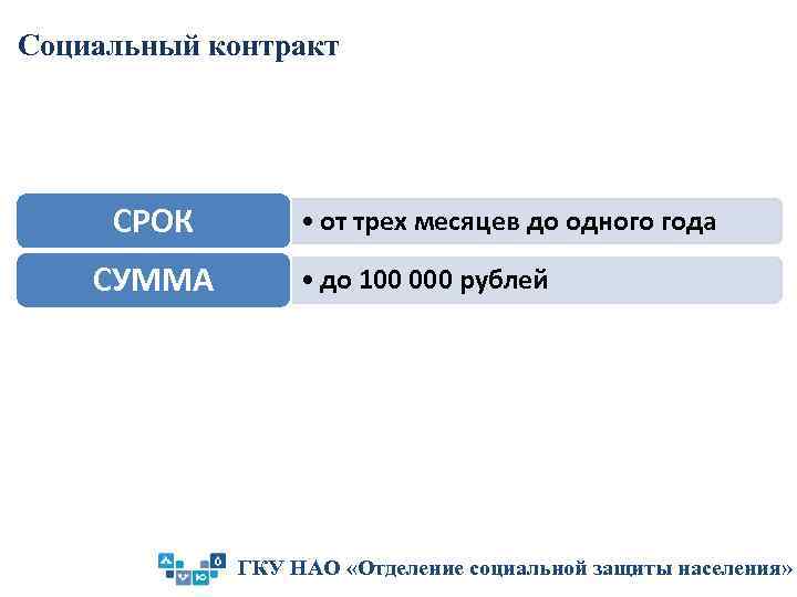 Социальный контракт СРОК СУММА • от трех месяцев до одного года • до 100