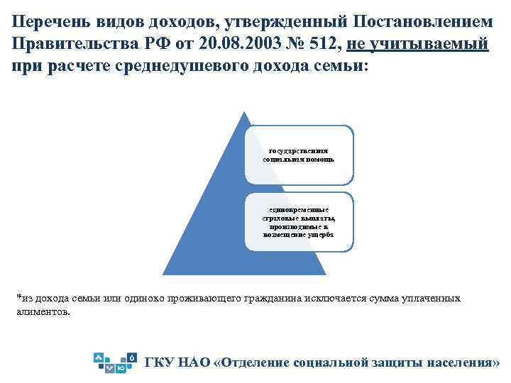 Перечень видов доходов, утвержденный Постановлением Правительства РФ от 20. 08. 2003 № 512, не