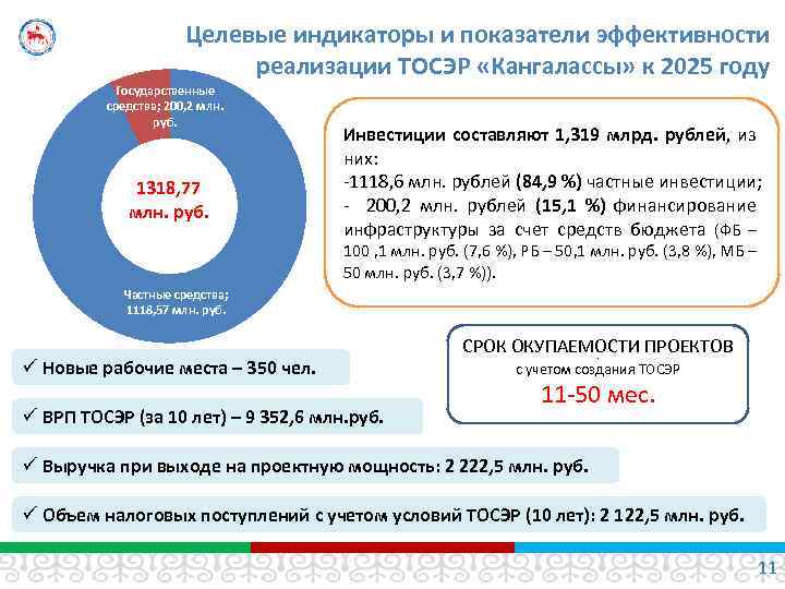 Целевые индикаторы и показатели эффективности реализации ТОСЭР «Кангалассы» к 2025 году Государственные средства; 200,