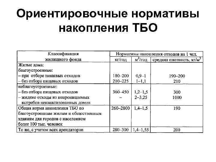 Ориентировочные нормативы накопления ТБО 