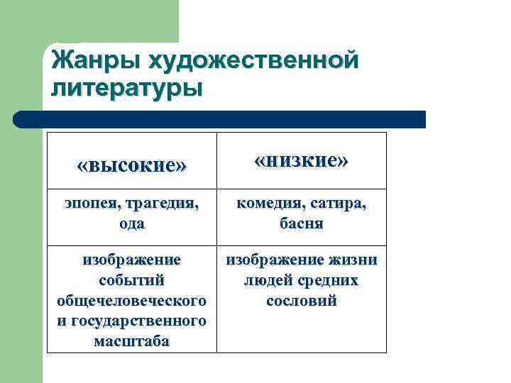 Жанры художественной литературы. Основные Жанры художественной литературы. Жанры в художественной литературе литературе. Жанры художественной словесности.