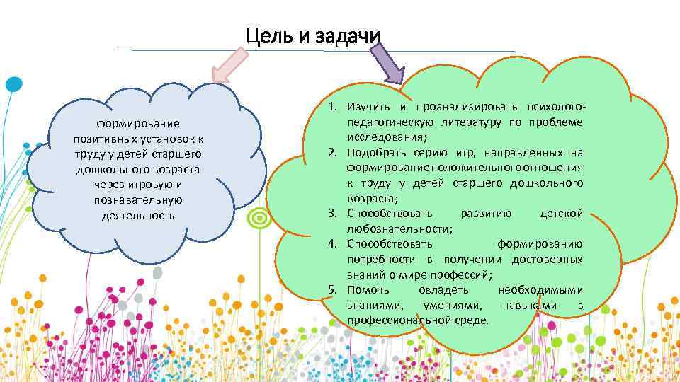 Цель и задачи формирование позитивных установок к труду у детей старшего дошкольного возраста через