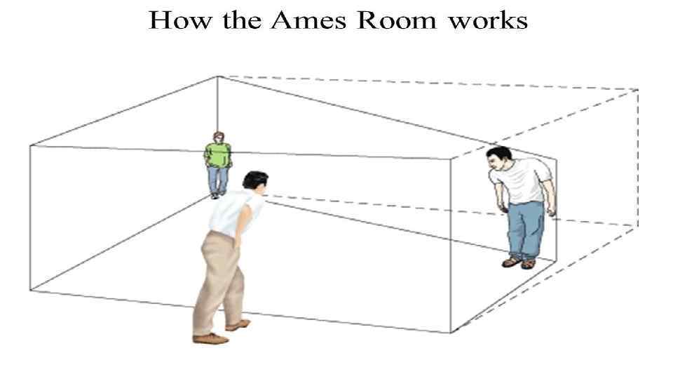 Комната Эймса. 