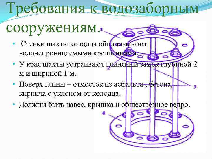 Требования к водозаборным сооружениям. • Стенки шахты колодца облицовывают водонепроницаемыми креплениями. • У края