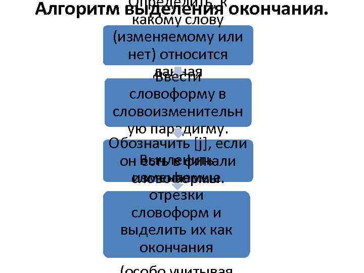 Определить, к окончания. Алгоритм выделения какому слову (изменяемому или нет) относится данная Ввести словоформа.