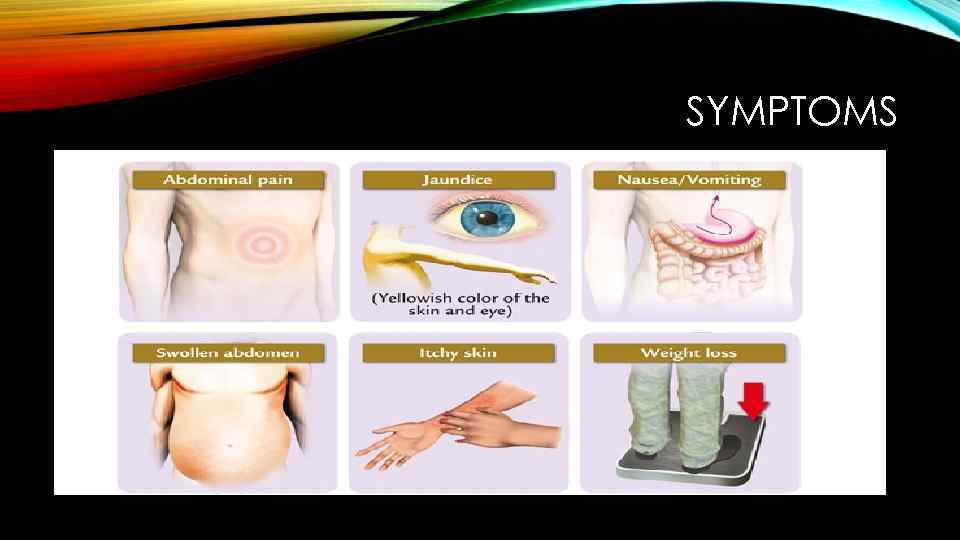 SYMPTOMS 