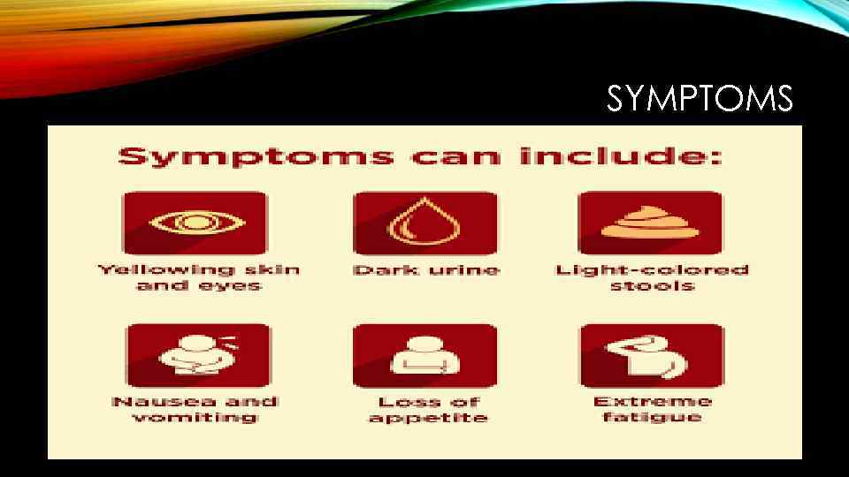 SYMPTOMS 