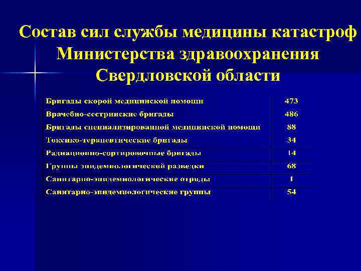 Состав сил службы медицины катастроф Министерства здравоохранения Свердловской области 