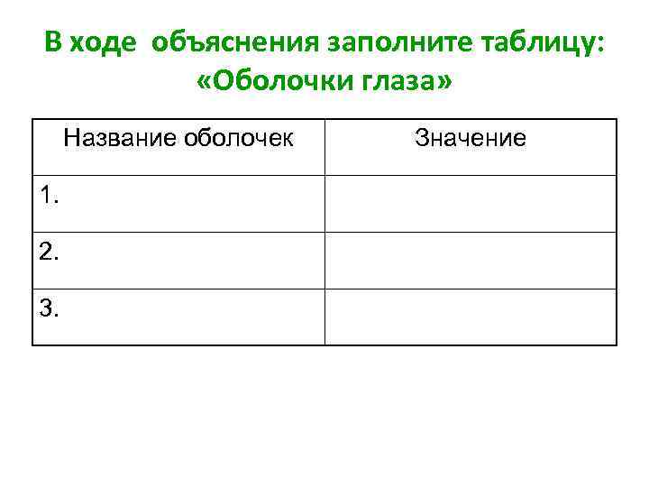 В ходе объяснения заполните таблицу: «Оболочки глаза» Название оболочек 1. 2. 3. Значение 