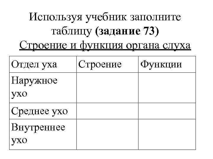 Используя учебник заполните таблицу (задание 73) Строение и функция органа слуха Отдел уха Наружное