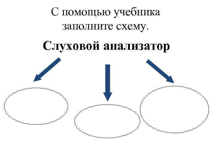 Заполните схемы восприятие объективное