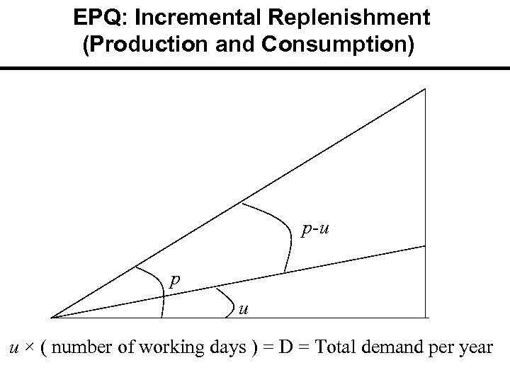 EPQ: Incremental Replenishment (Production and Consumption) p-u p u u × ( number of