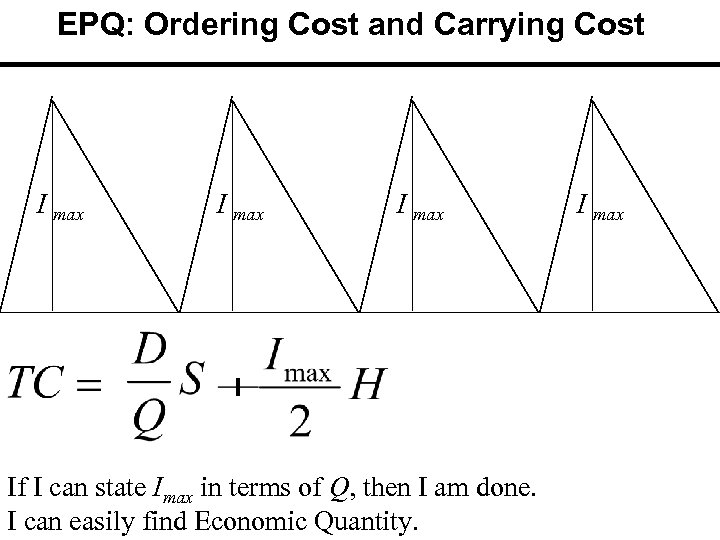 EPQ: Ordering Cost and Carrying Cost I max If I can state Imax in