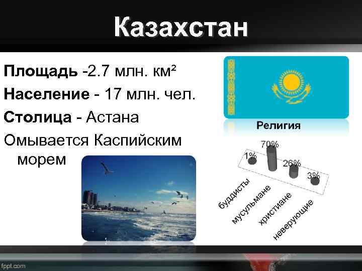 Казахстан Площадь -2. 7 млн. км² Население - 17 млн. чел. Столица - Астана