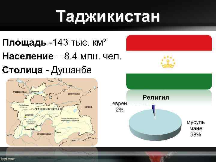 Территория квадратных километров