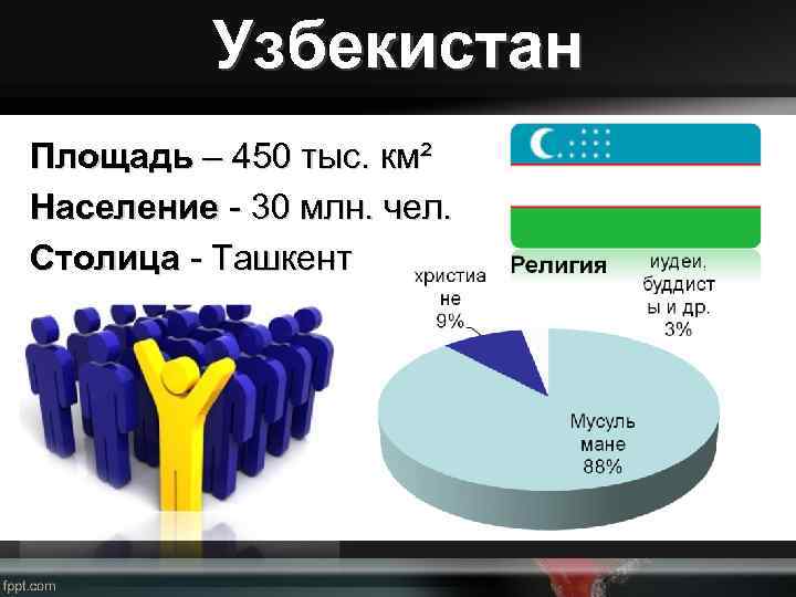 Узбекистан Площадь – 450 тыс. км² Население - 30 млн. чел. Столица - Ташкент