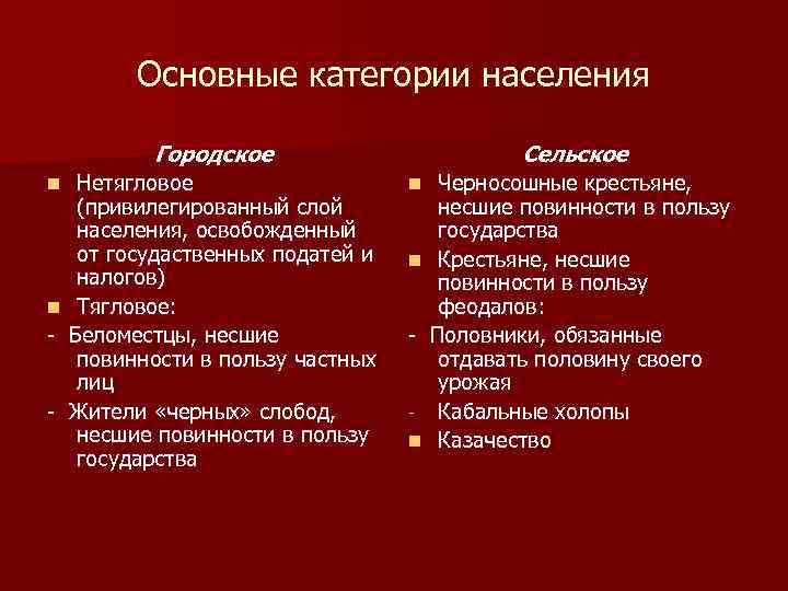 Основные категории населения Городское Нетягловое (привилегированный слой населения, освобожденный от госудаственных податей и налогов)