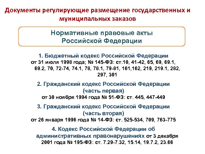Документы регулирующие размещение государственных и муниципальных заказов Нормативные правовые акты Российской Федерации 1. Бюджетный